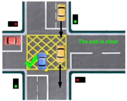 image of box junction